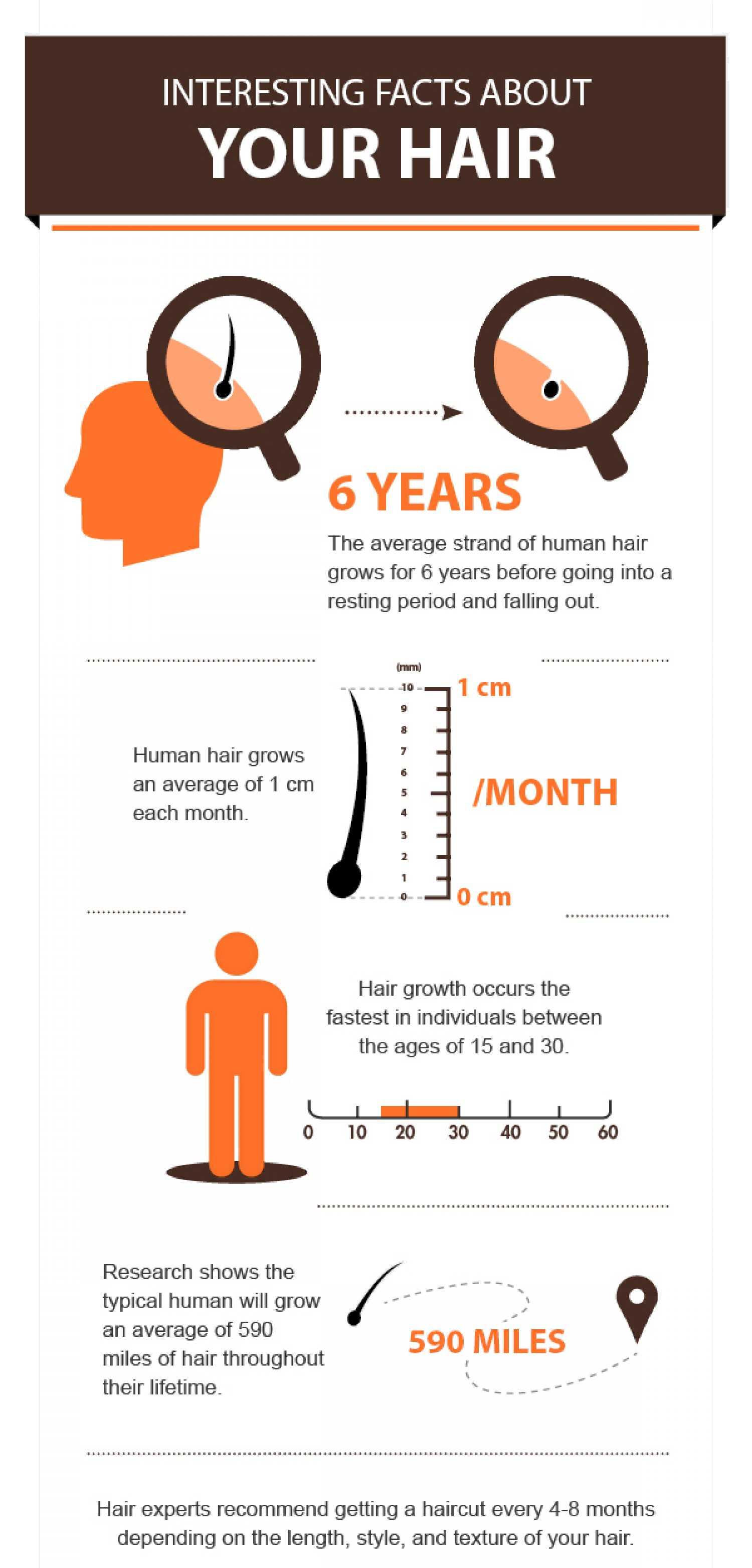 hair-loss-thinning-treatment-dublin-ireland-premier-hair